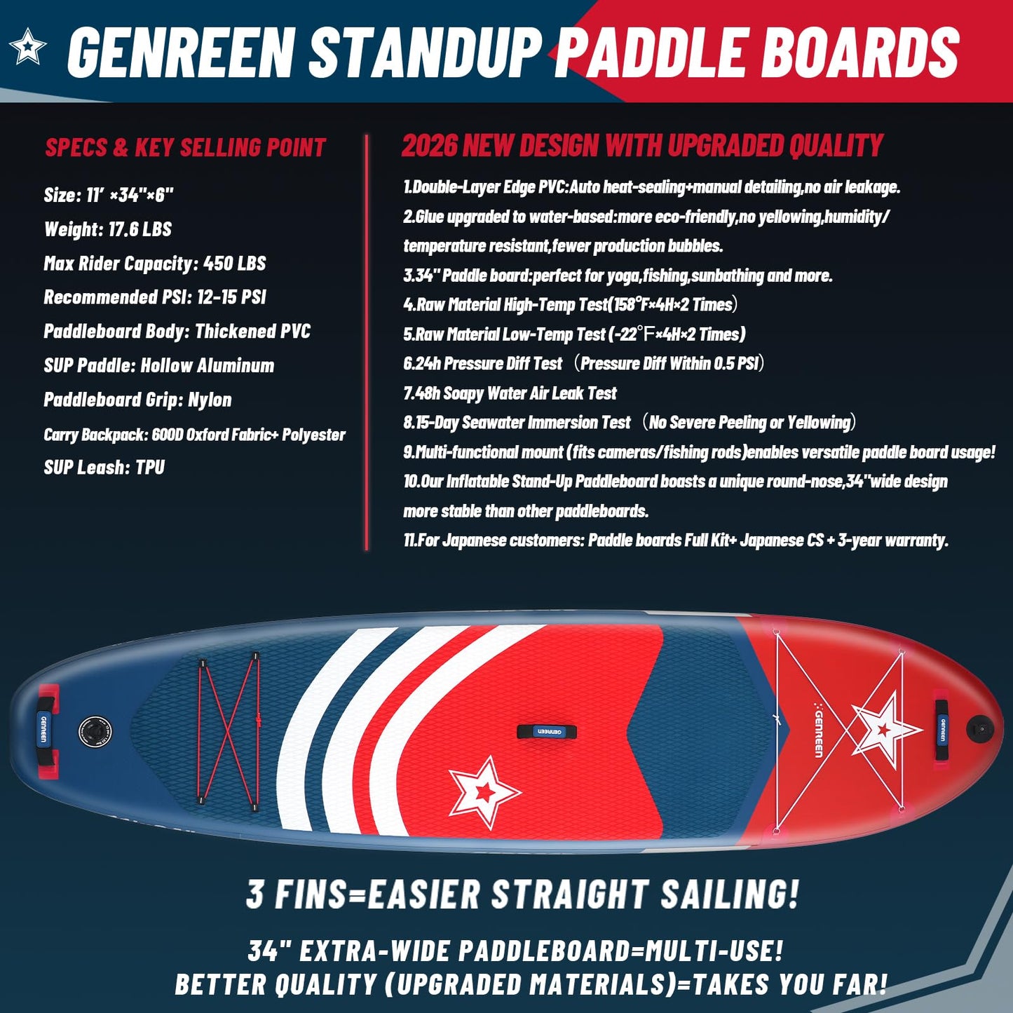 Genreen Stand up Paddle Board Inflatable 11'34'' Navy Blue Red Extremely Stable Thickened PVC 3 Fins 450LBS Capacity 3 People Tie-Downs2 Double Layer