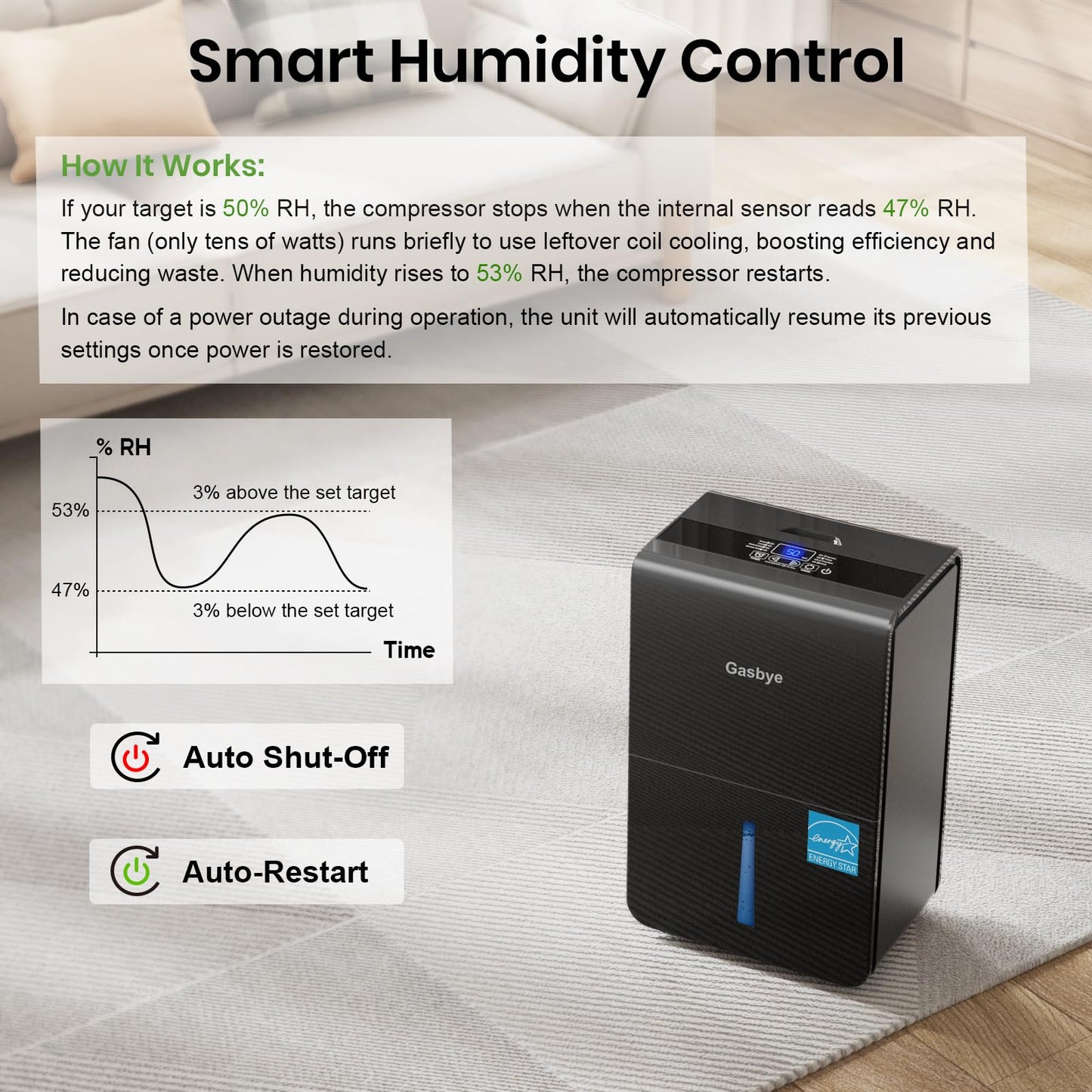 Gasbye 4500 Sq.Ft. 2026 Energy Star Dehumidifier for Basement & Large Rooms with Drain Hose, Max 115 Pints/Day | 45dB Quiet Compressor | 1.7 Gal Water Tank | Auto Shut-Off & Restart, Black