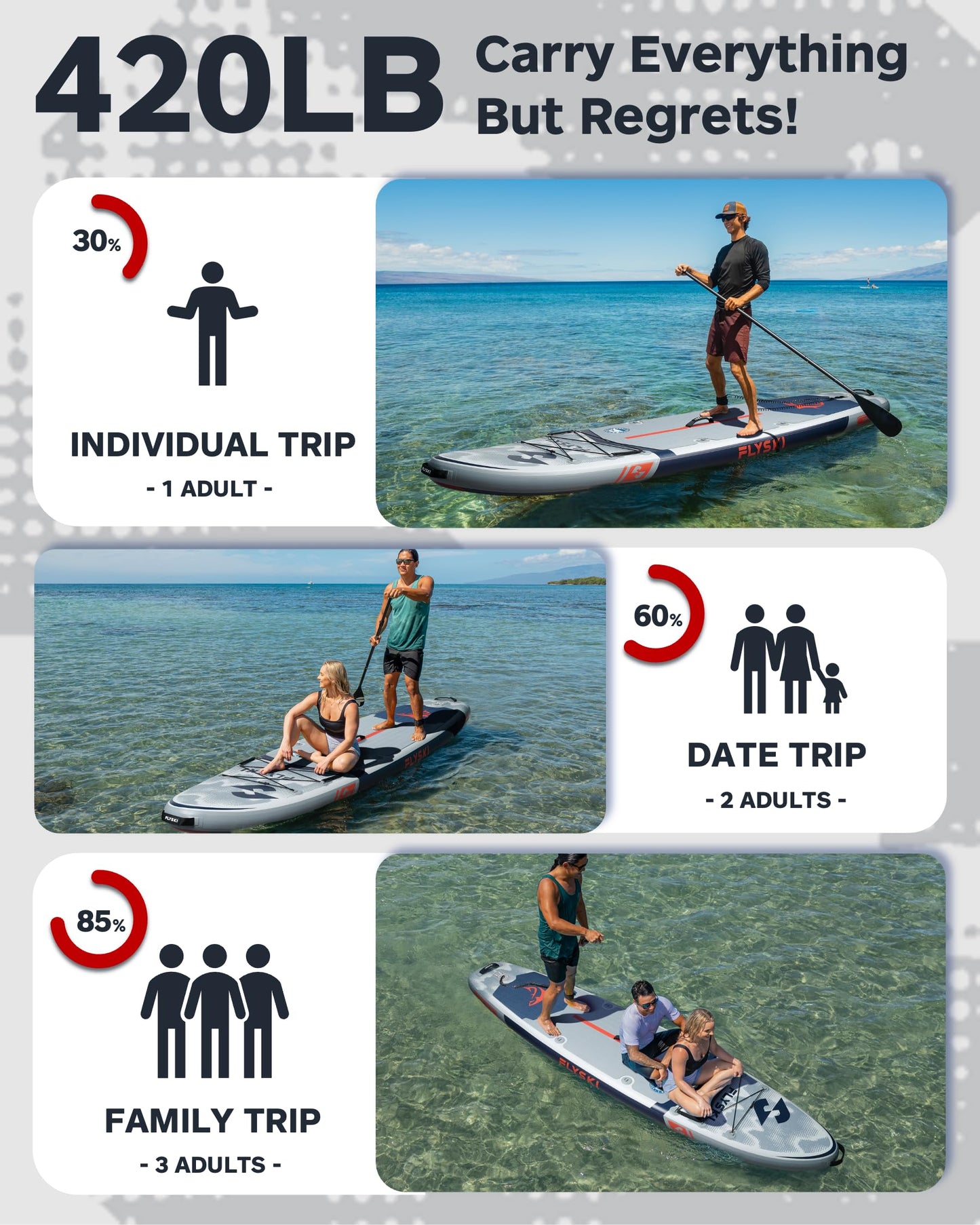 Flyski 11'x34 Ultra Wide Paddle Board, Inflatable Paddle Board&420lb Capacity for All Skill, Inflatable Paddle Board for Adults, Yoga/Family/Fishing Paddle Board, Anti-Slip Deck, US Fin, Pump,100L Bag