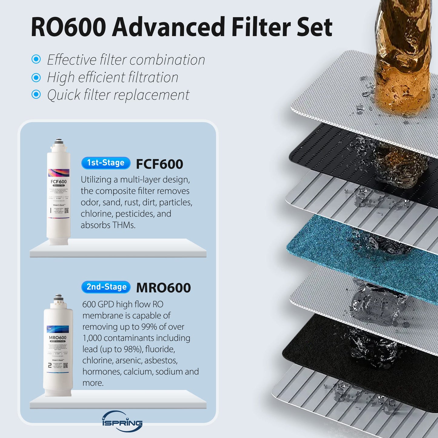 iSpring RO600ORB Tankless Reverse Osmosis System Under Sink, 600 GPD Fast Flow RO System, 2.5:1 Pure to Drain Ratio RO Water Filter System, Oil Rubbed Black Faucet, White