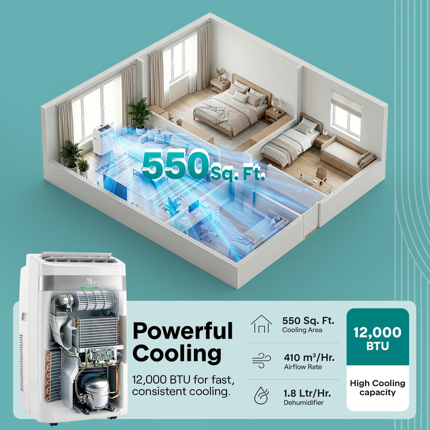 SereneLife Portable AC Unit and Heater, Adjustable Temperature with 12,000 BTU Cooling & Heating, Smart Wi-Fi Control, Dehumidifier & Fan Modes, Portable AC Units for Rooms with Window Mount Kit White