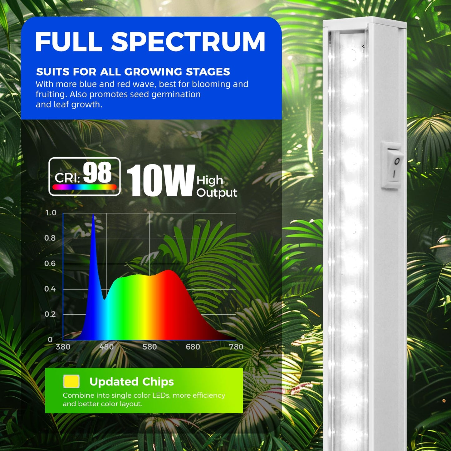 Barrina T5 Grow Lights for Indoor Plants, 40W LED, Linkable, White Cover, 5000K, Model MF10, 4 Packs