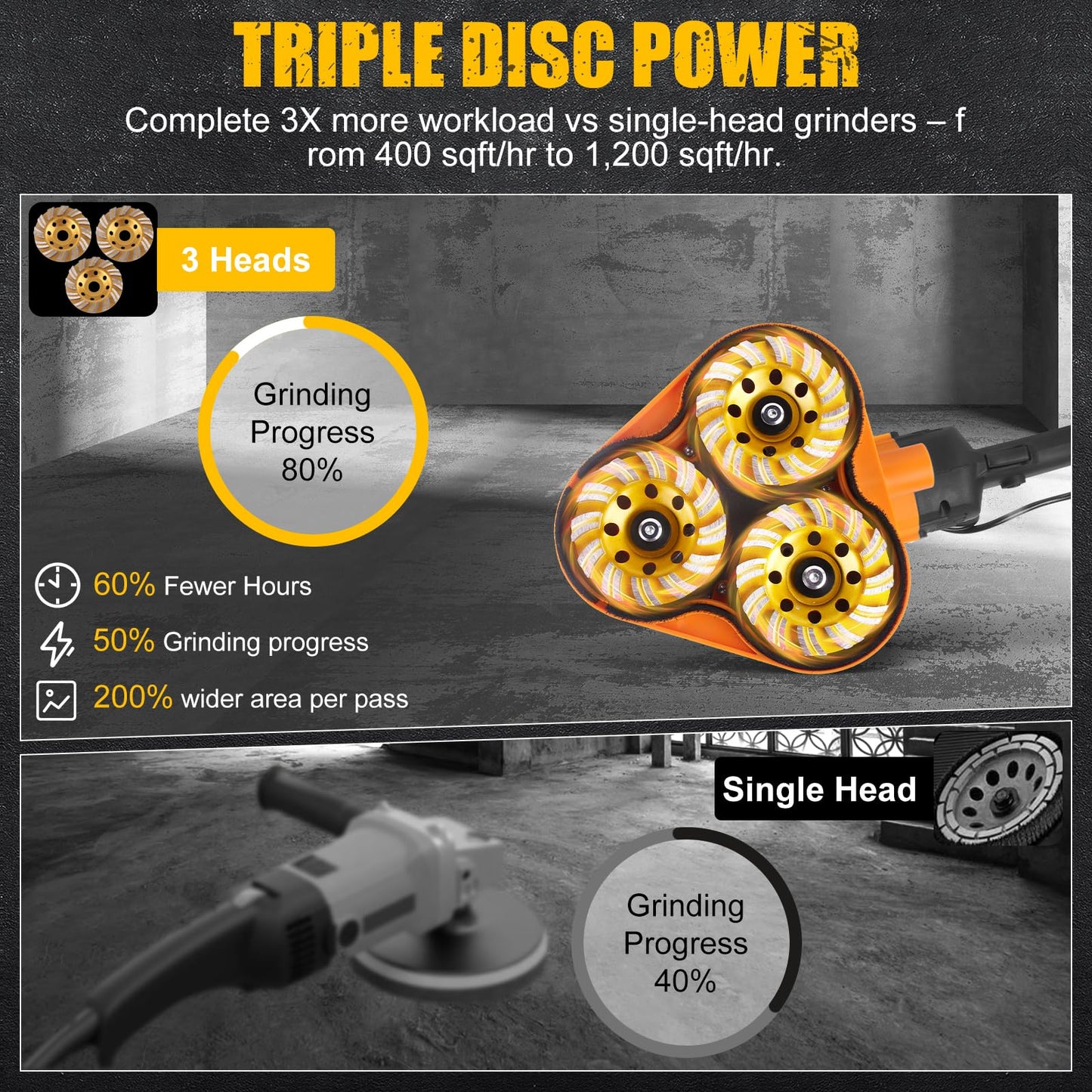 VEMOKO Electric Diamond Polisher Machine - 2800W Concrete Surface Grinder Kit with 6 Diamond Wheels, Rock/Stone/Granite Polisher & Dust Vacuum Attachment for Cement, Marble, Epoxy Floors
