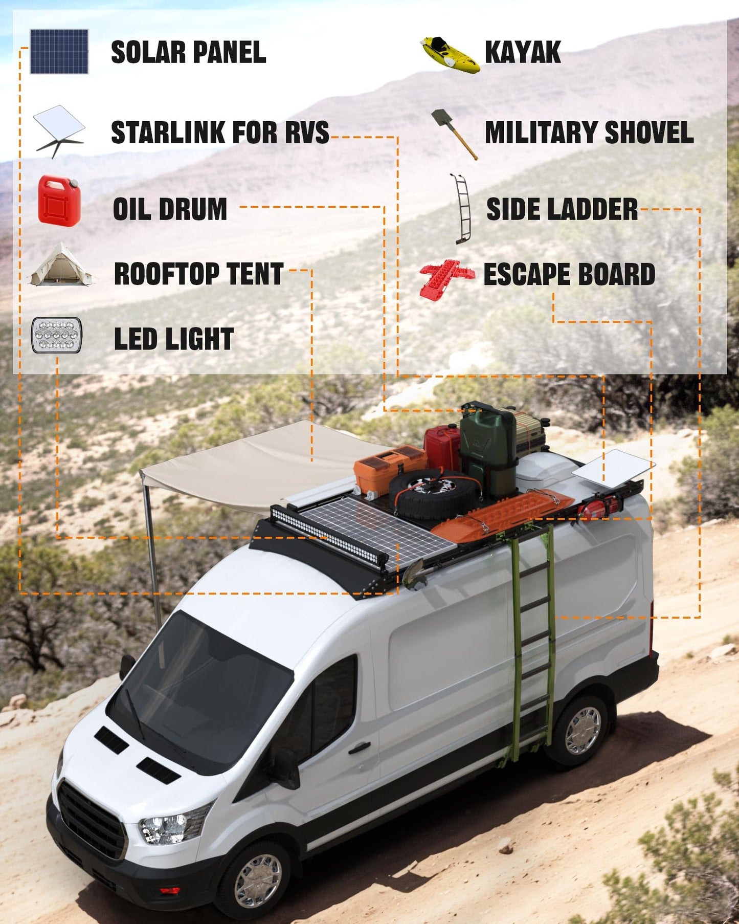 MELIPRON Low Profile Roof Rack Fit for Ford Transit 148" WB Mid Roof