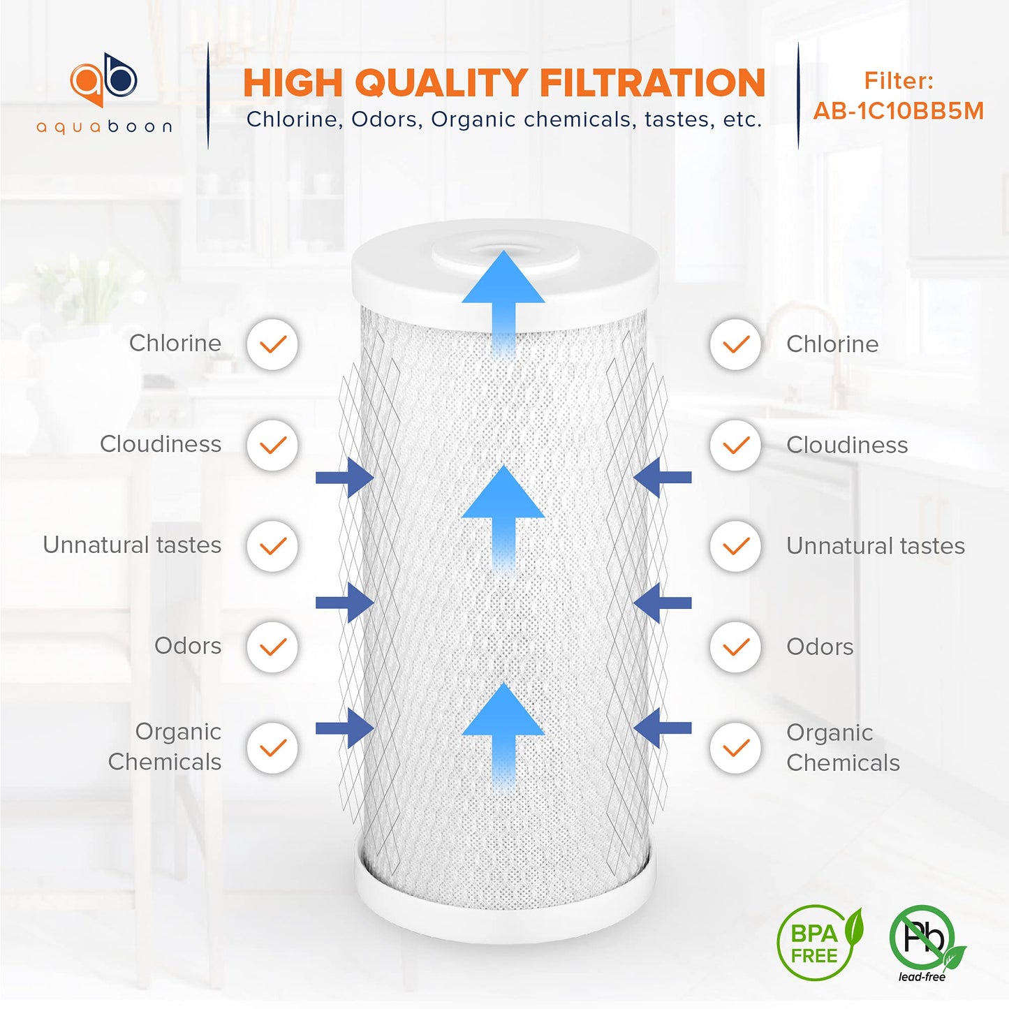 Aquaboon 5 Micron 10x4.5 Carbon Block Water Filters Whole House CTO Water Filter Replacement Cartridge Compatible with FXHTC, CB-BB-10, EP-BB, 12-Pack