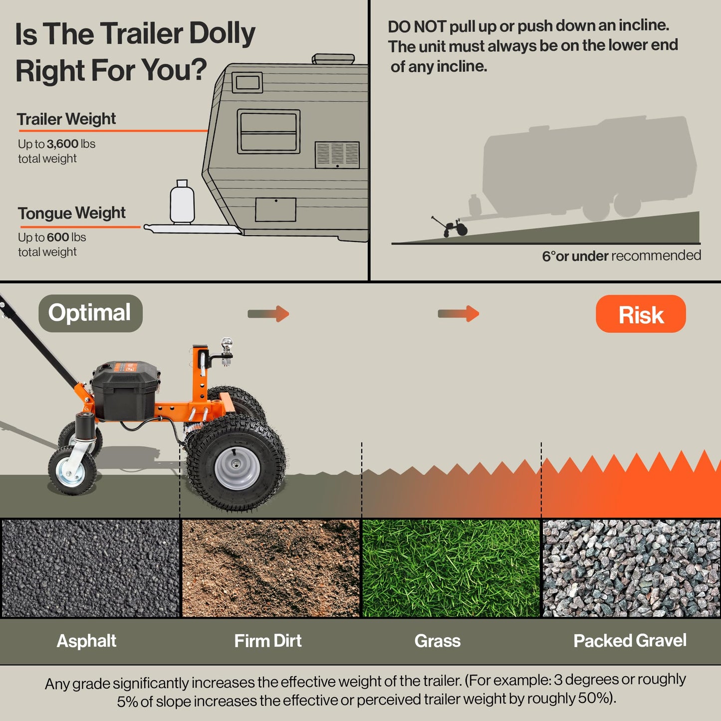 SuperHandy Electric Trailer Dolly 3600LBS Max Trailer Weight 600LB Max Tongue Weight DC 24V 800W 7Ah w/Heavy Duty Commercial 2" Ball Hitch Mount