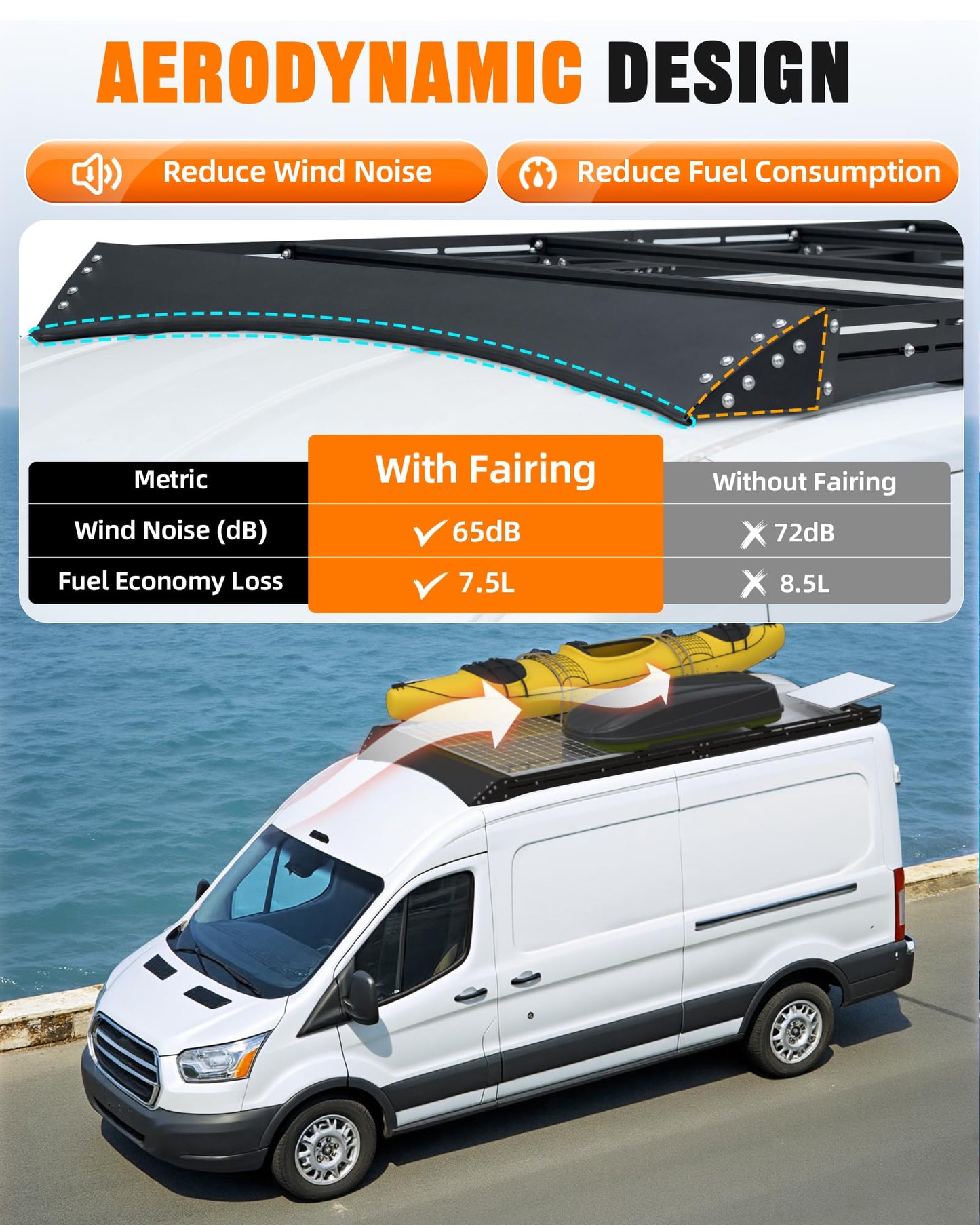 MELIPRON Low Profile Roof Rack Fit for Ford Transit 148" WB Mid Roof