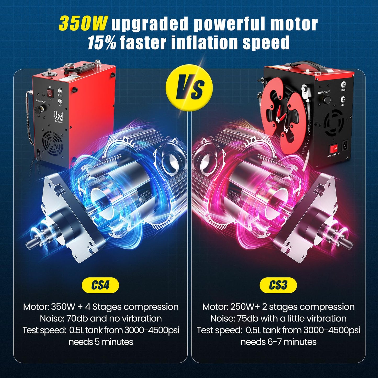 GX PUMP GX-E-CS4 Portable PCP Air Compressor, 350W Powerful Motor,Max 5800Psi/40Mpa, Water and Fan Cooling, 5 Hours Continous Work, 12V Auto Stop Paintball Air Compressor