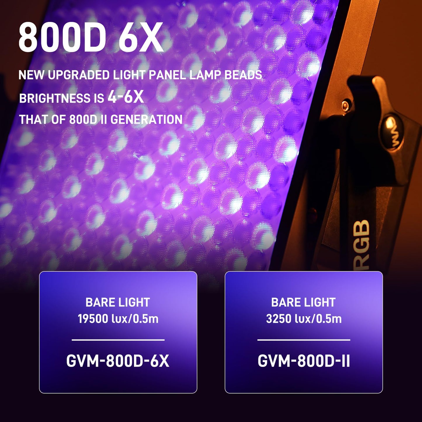 GVM RGB LED Video Light Kits, 800D 6X Upgraded Studio Lights with Optical Lens, Photography Lighting with 20 Scene Modes, Panel Lights with 19500 Lux/0.5m, Content, Filming, Portable, 3 Packs