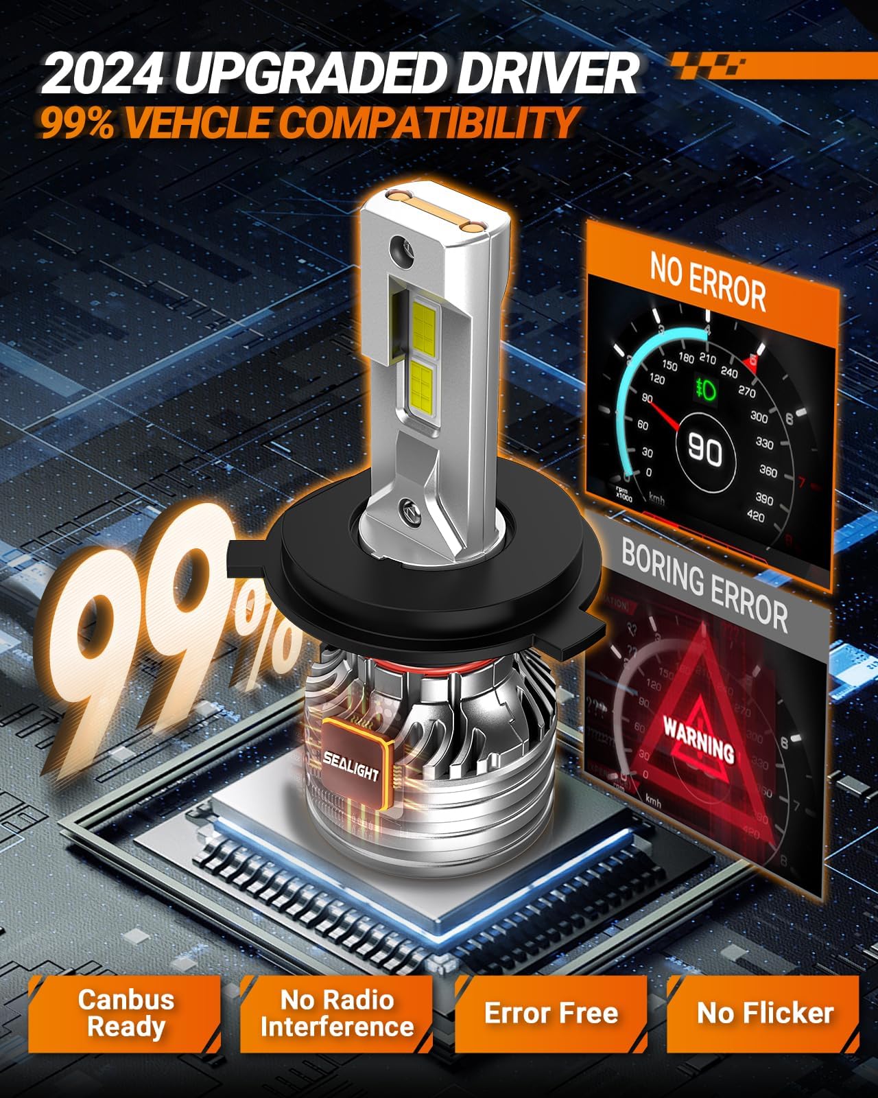 SEALIGHT H4 Fog Light Bulbs, 55,000 LM, 360? Adjustable Lock Ring, Easy Installation, Pack of 2, White, X4i H4