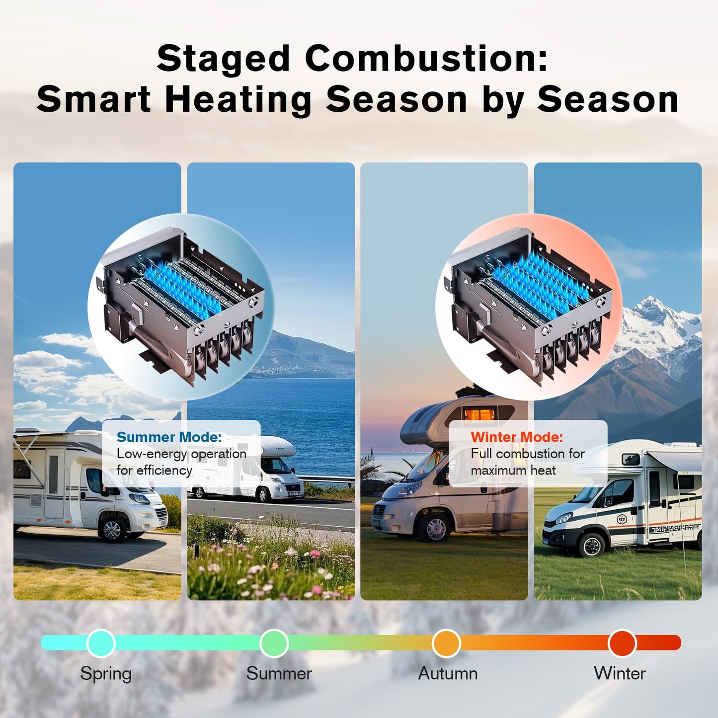 RV Tankless Water Heater, 65000 BTU High Altitude Available, On Demand Instant Hot Water Heater with 16 x 16 inch White Door and Front Water Outlet, DC 12V, Propane-Powered, Compatible with all RVs