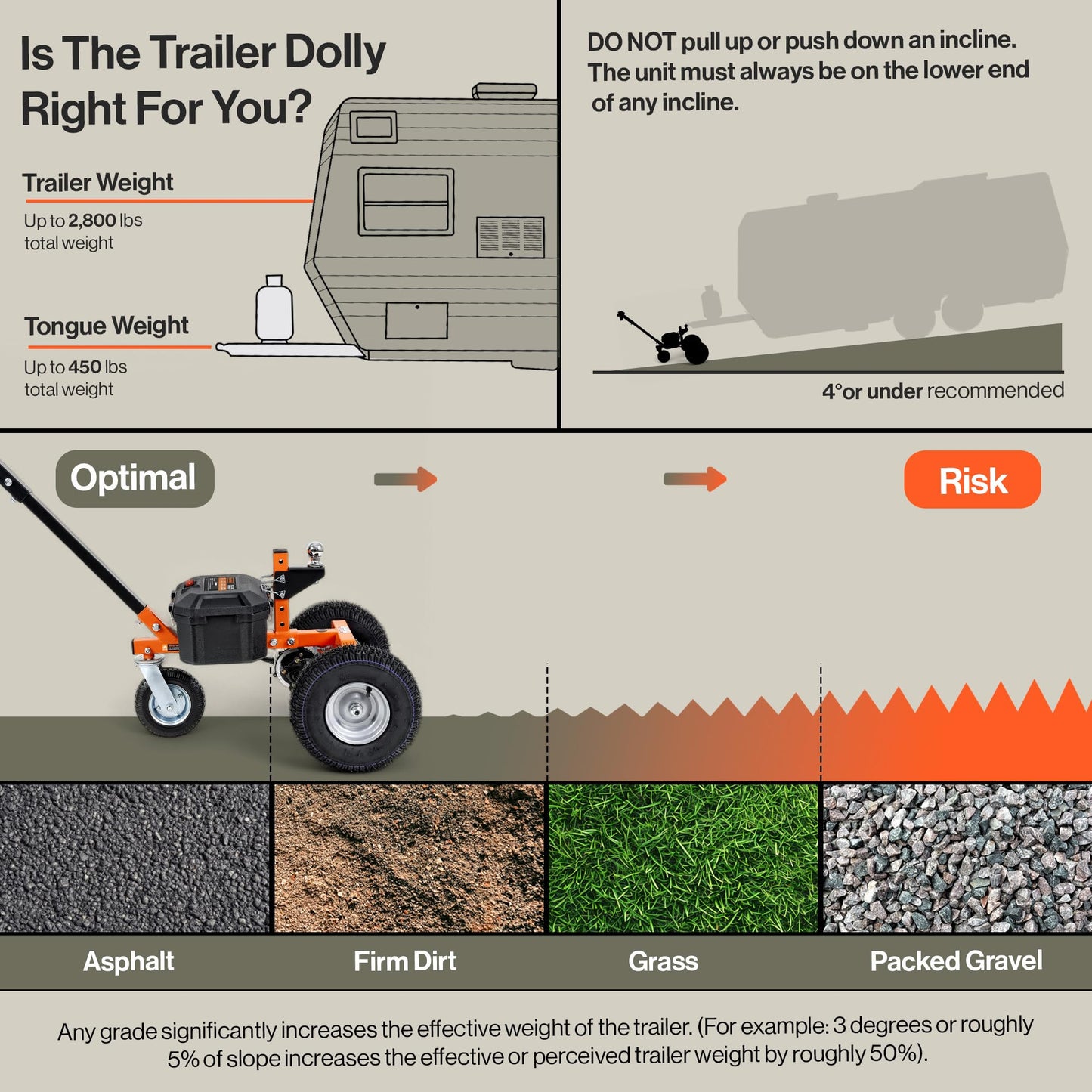 SuperHandy Electric Trailer Dolly – 2800 lbs Max Trailer Weight, 450 lbs Tongue Weight, 24V 800W Motor, Heavy Duty Jack Lever with 2" Ball Mount, 24V 7Ah Battery Powered for Commercial Use