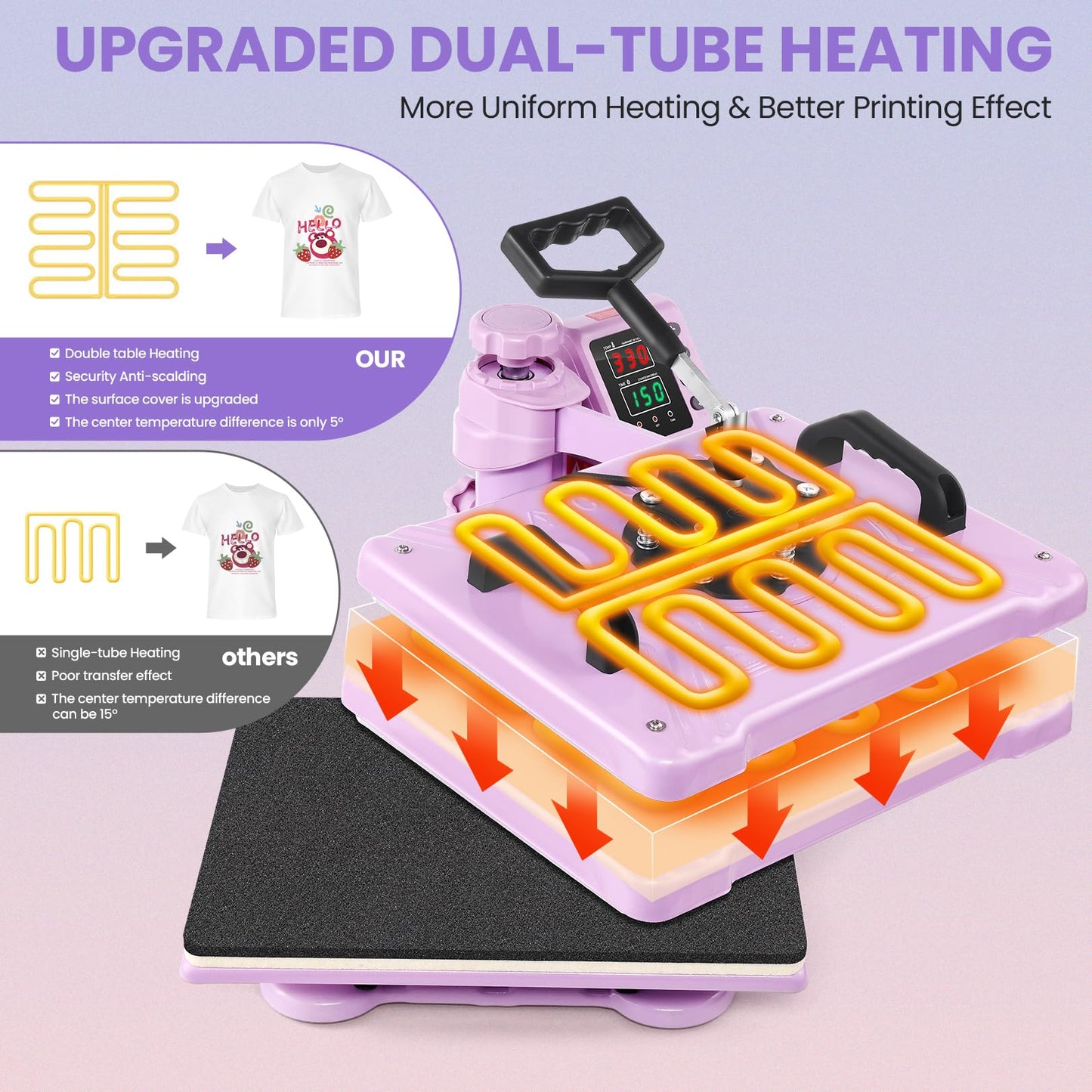 Heat Press Machine for Tshirts, 5 in 1 Heat Transfer Machine, 12" X 15" Heat Printing Press for Sublimation Combo with 360 Degree Rotation Swing Away for T-Shirt Hat Cap Mug Plate, Pink Purple