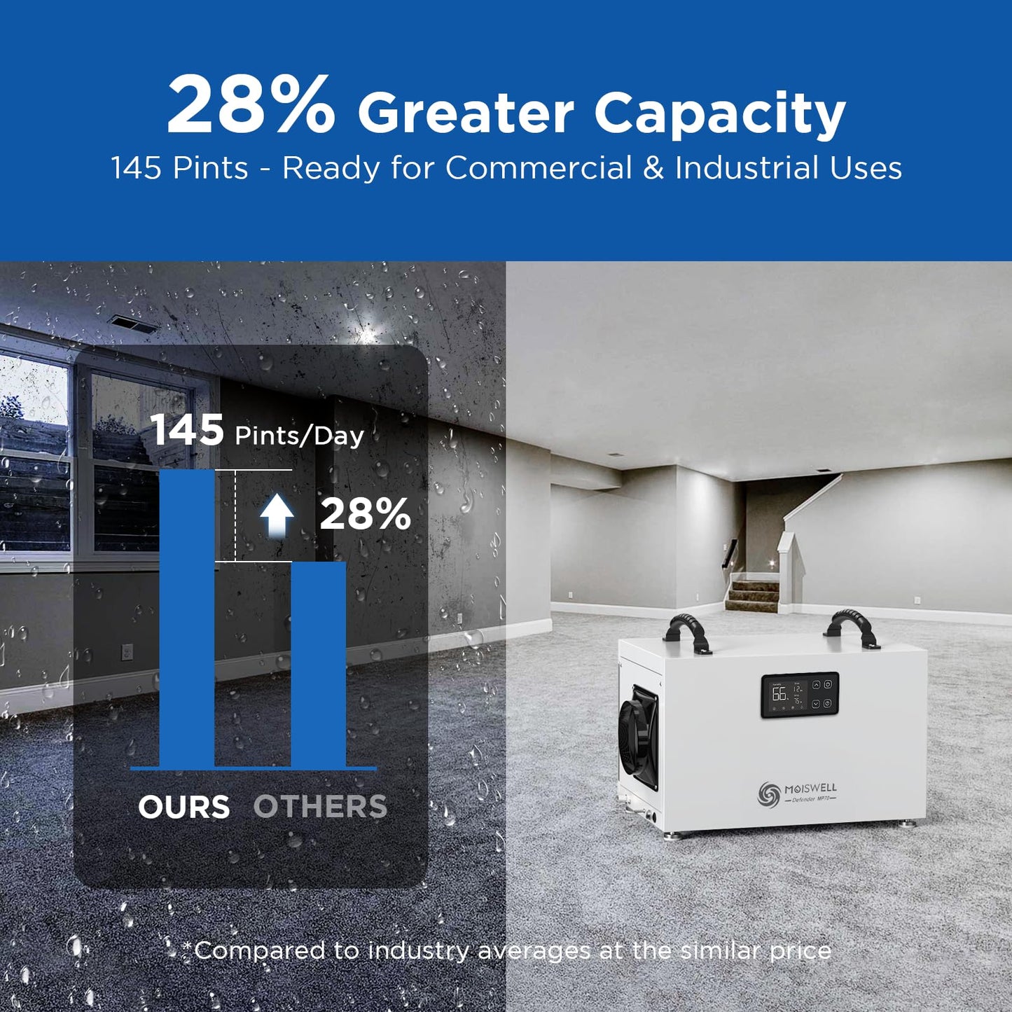 Moiswell 145 Pints Commercial Dehumidifier with Pump, Crawlspace Dehumidifiers with Drain Hose for Compact Tight Basements Large Spaces | MOISWELL Defender MP70