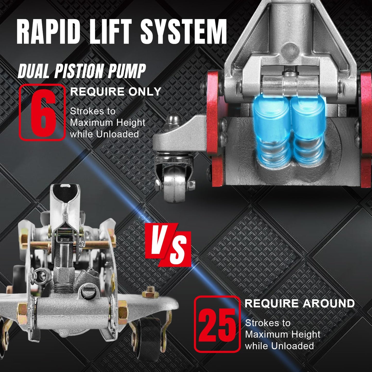 Big RED 3 Ton Floor Jack,Aluminum and Steel Hydraulic Low Profile Car Jack with Dual Piston Quick Lift Pump,Lightweight Racing Floor Jack for Vehicle,6,000 lb Capacity,Red,TAM830011L