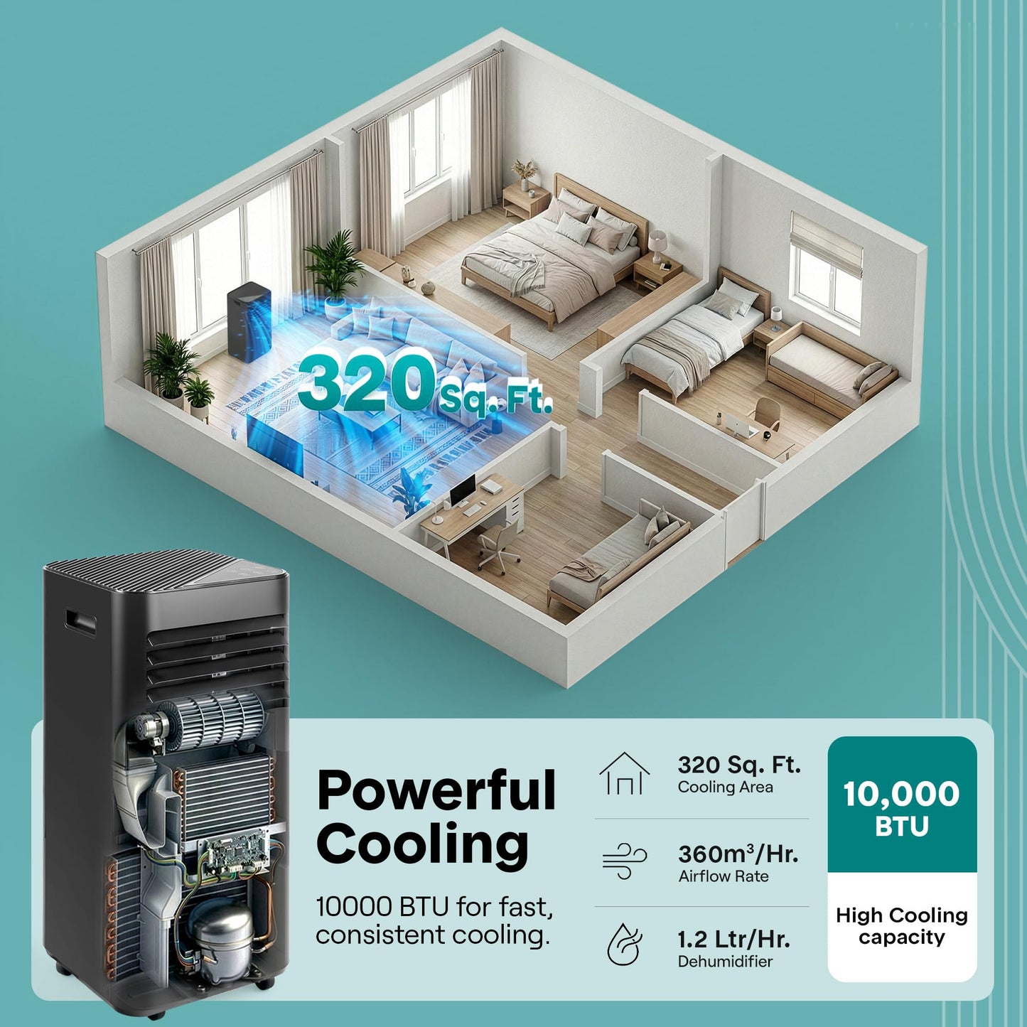 SereneLife 10,000 BTU Portable Air Conditioner, 115V Compact Room Air Conditioner with Dehumidifier & Fan 320Sq Ft Coverage, Window Mount Kit Included, Mini AC Unit for Bedroom, Office, or Home, Black