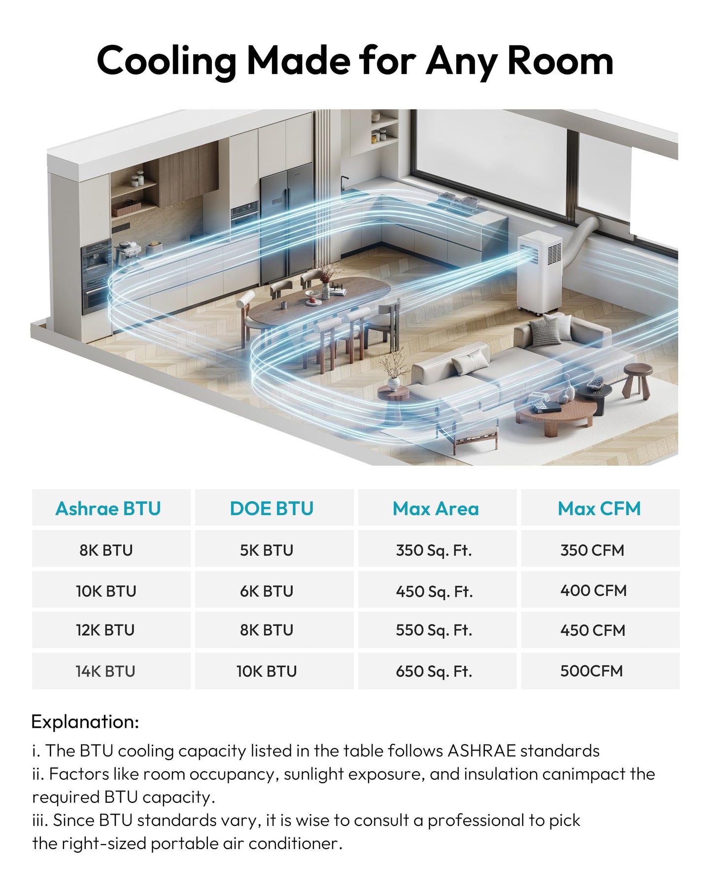 EUHOMY Portable Air Conditioners 14,000 BTU, Smart 4-in-1 Portable AC Unit Cools Up to 650 Sq.Ft, Cool, Dehumidifier, Fan, Remote/WiFi App Control, Window Kit for Bedroom, 350 CFM, 24H Timer