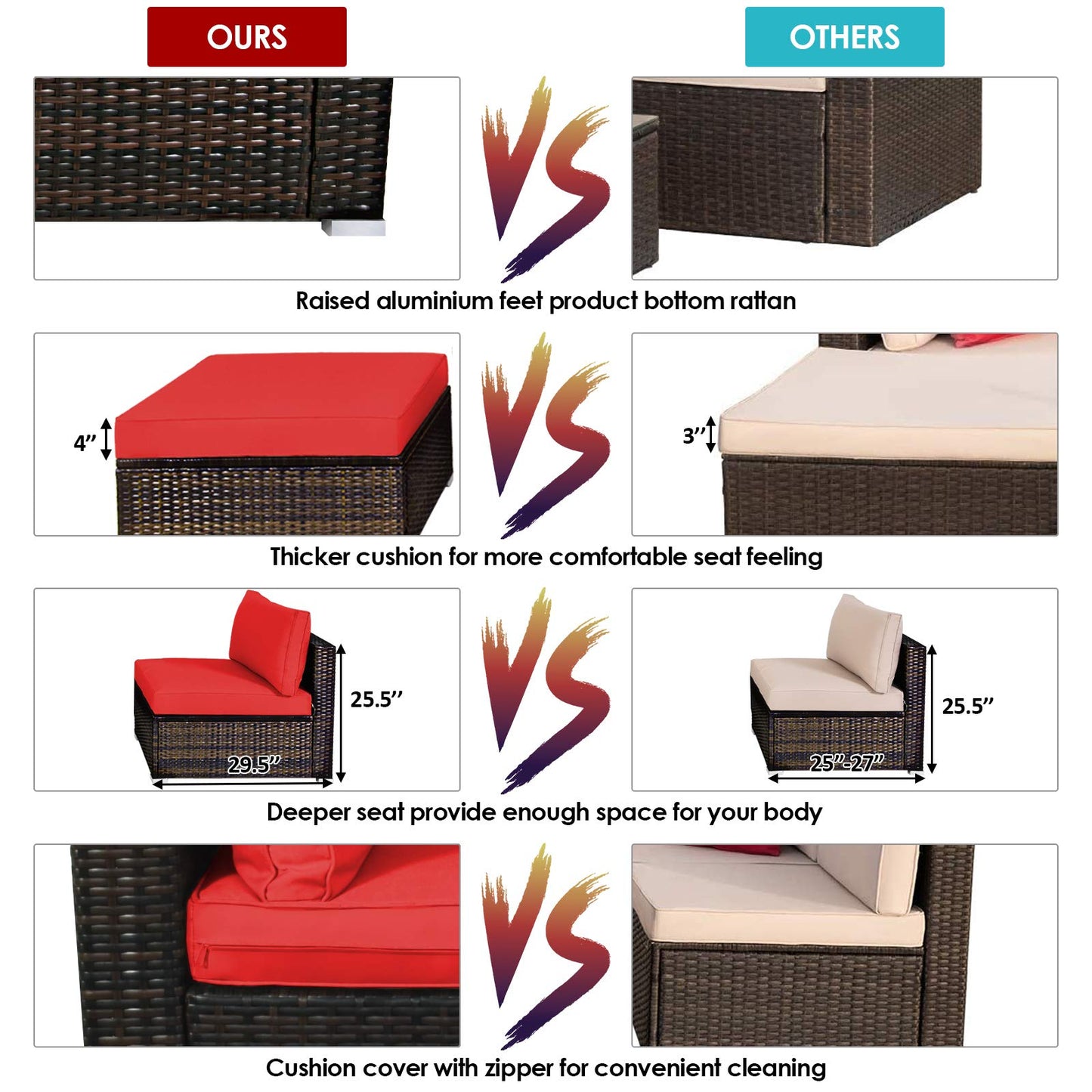 Tangkula 5 Pieces Patio Rattan Furniture Set, Outdoor Sectional Rattan Sofa Set with Back & Seat Cushions, Wicker Conversation Set with Tempered Glass Table for Backyard Porch Poolside (Red)