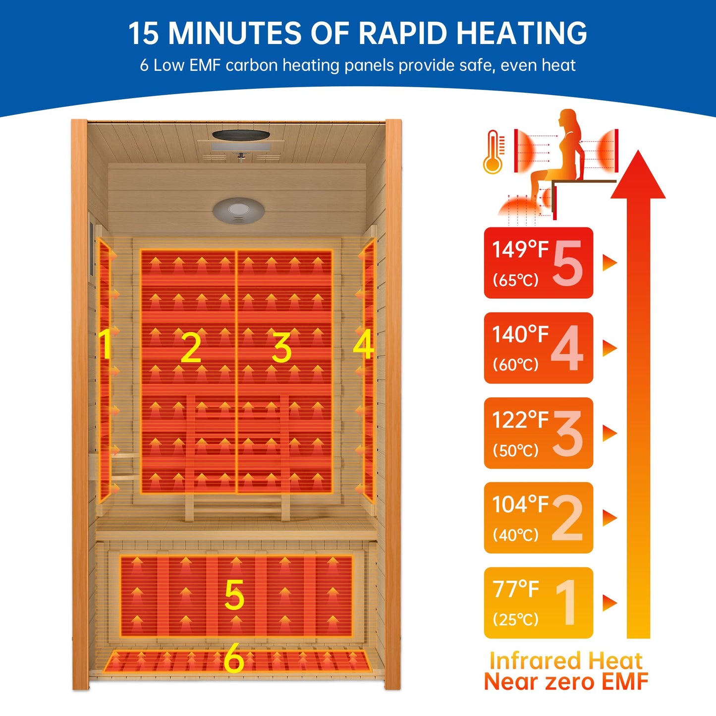 RESTISLAND Infrared Sauna for Home, Near Zero EMF Home Saunas for up to 2 Person, Indoor Dry Heat Sauna Room with Infrared Red Light Therapy, Bluetooth Speakers, Canadian Hemlock Wood