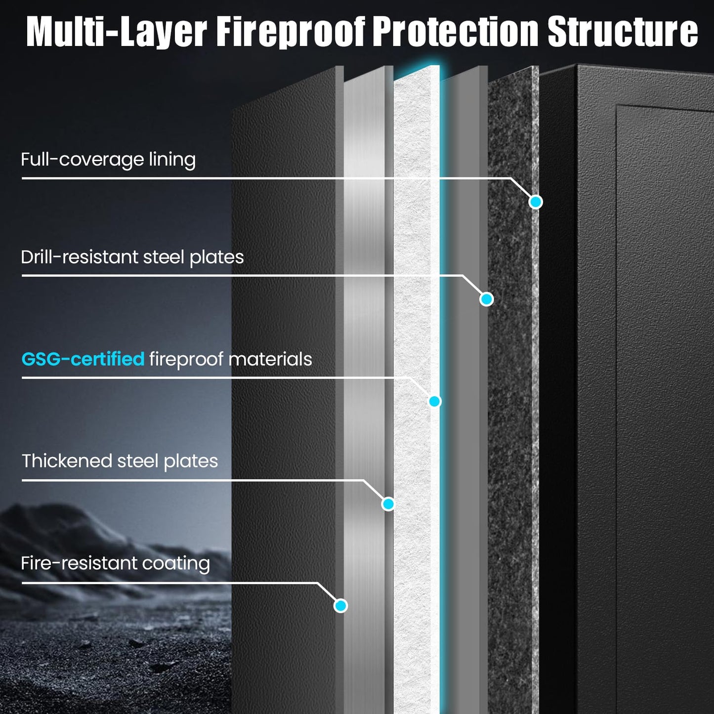 Mitlvge 35Min Real Fireproof Safe Box, 5.0 Cu Ft Home Safes Water and Fireproof with Keys & Pass Code, 3-Removable Shelf and Smart Alert, Fire Proof Safe for Home Use, Fire Resistant Safe 2026 New