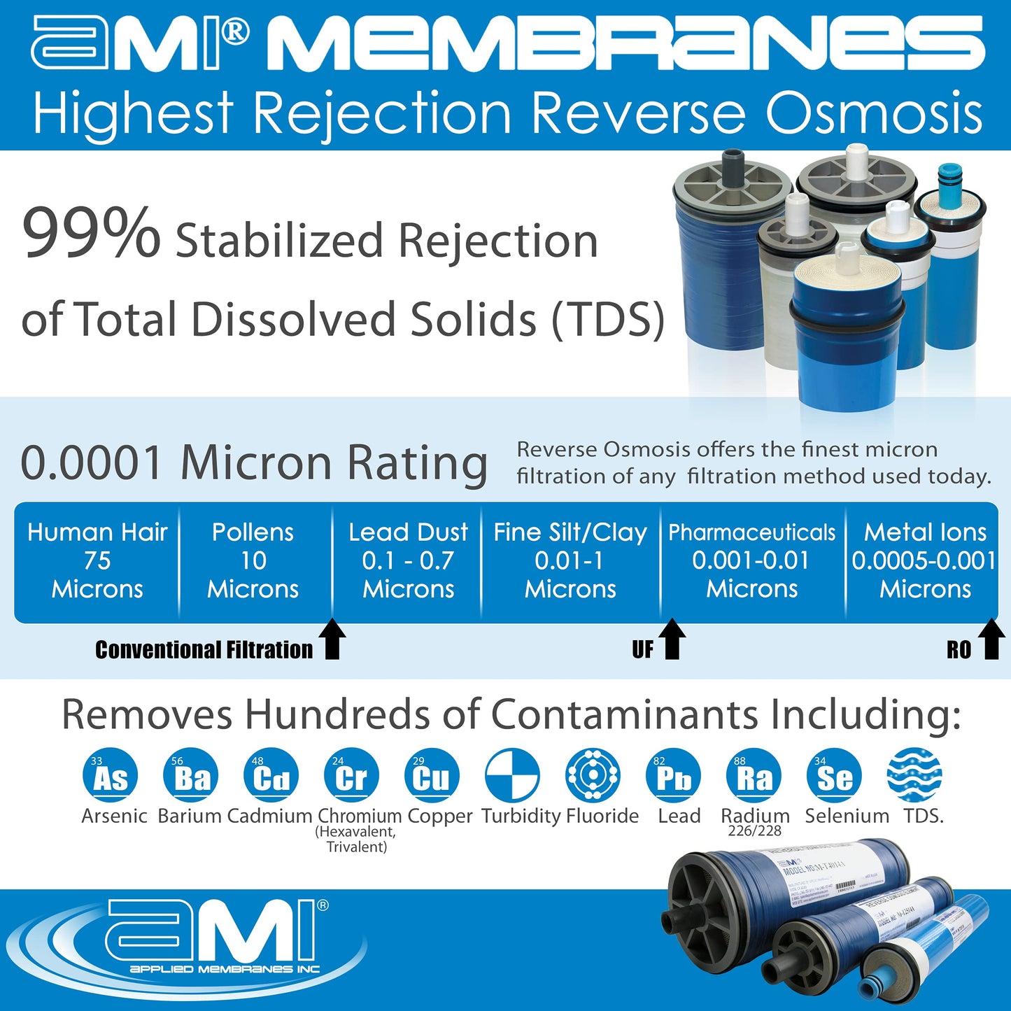 2.5" x 21" Low Energy Reverse Osmosis Membrane Element for Tap Water | 450 GPD at 150 psi | 99% Rejection | Replacement Commercial RO Membrane | Applied Membranes USA M-T2521ALE