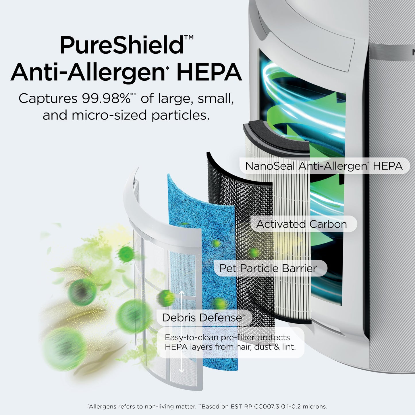 Shark Air Purifier for Home with NeverChange(5-Year) HEPA Air Filter, 1400 sq. ft. for Powerful Multi-Room Purification, Filters Smoke, Captures 99.98% of Particles & Dust, HP302, White