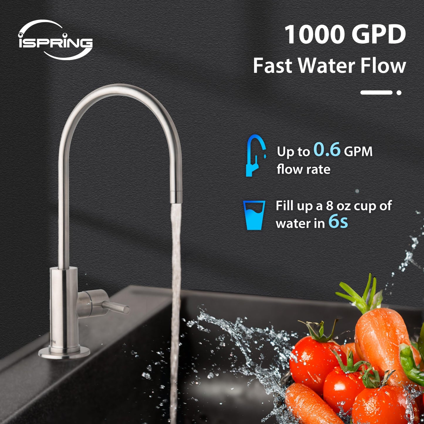 iSpring RO1000-ORB Tankless Reverse Osmosis Water Filtration System, 1000 GPD Fast Flow