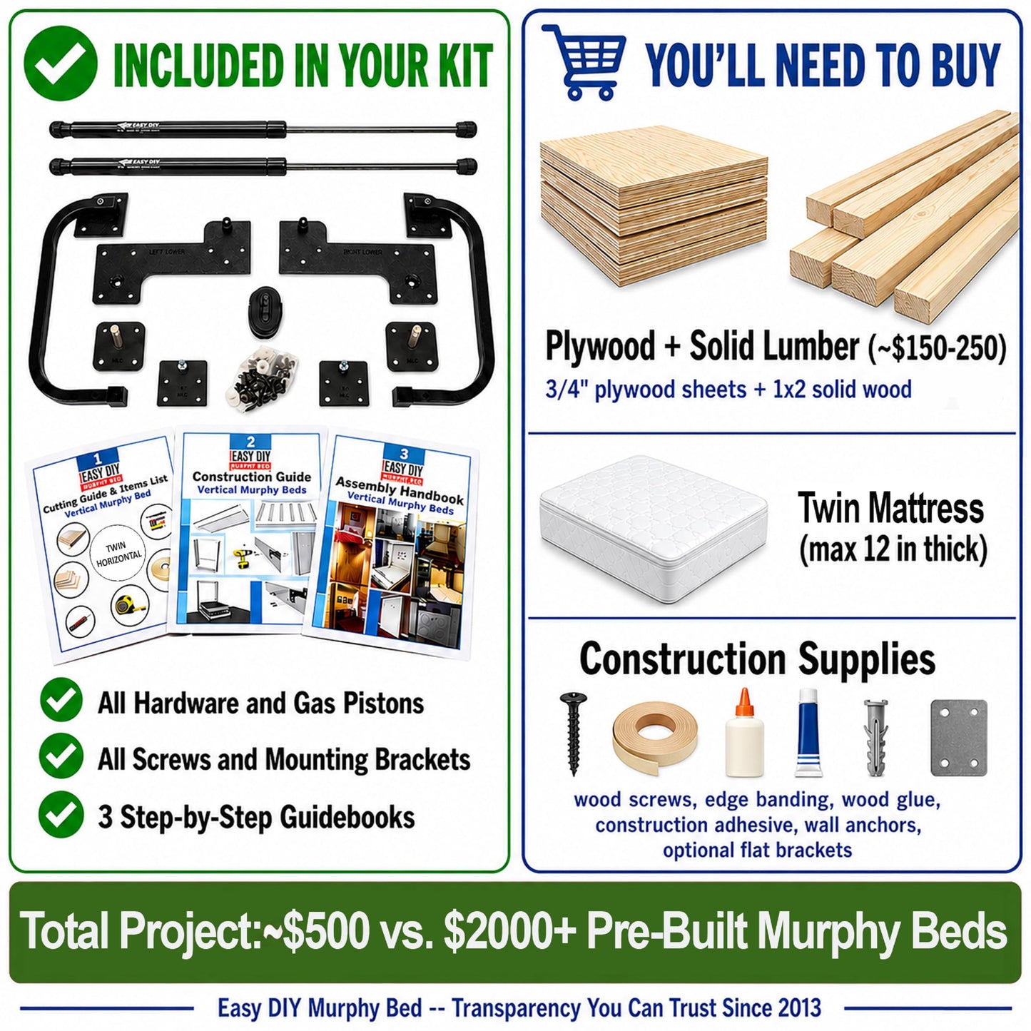 Twin Size Horizontal Murphy Bed Hardware Kit Side-Fold Wall Bed Frame DIY Twin Murphy Bed Kit with Gas Pistons +3 Step-by-Step Guides Made in North America Space-Saving Hideaway Bed