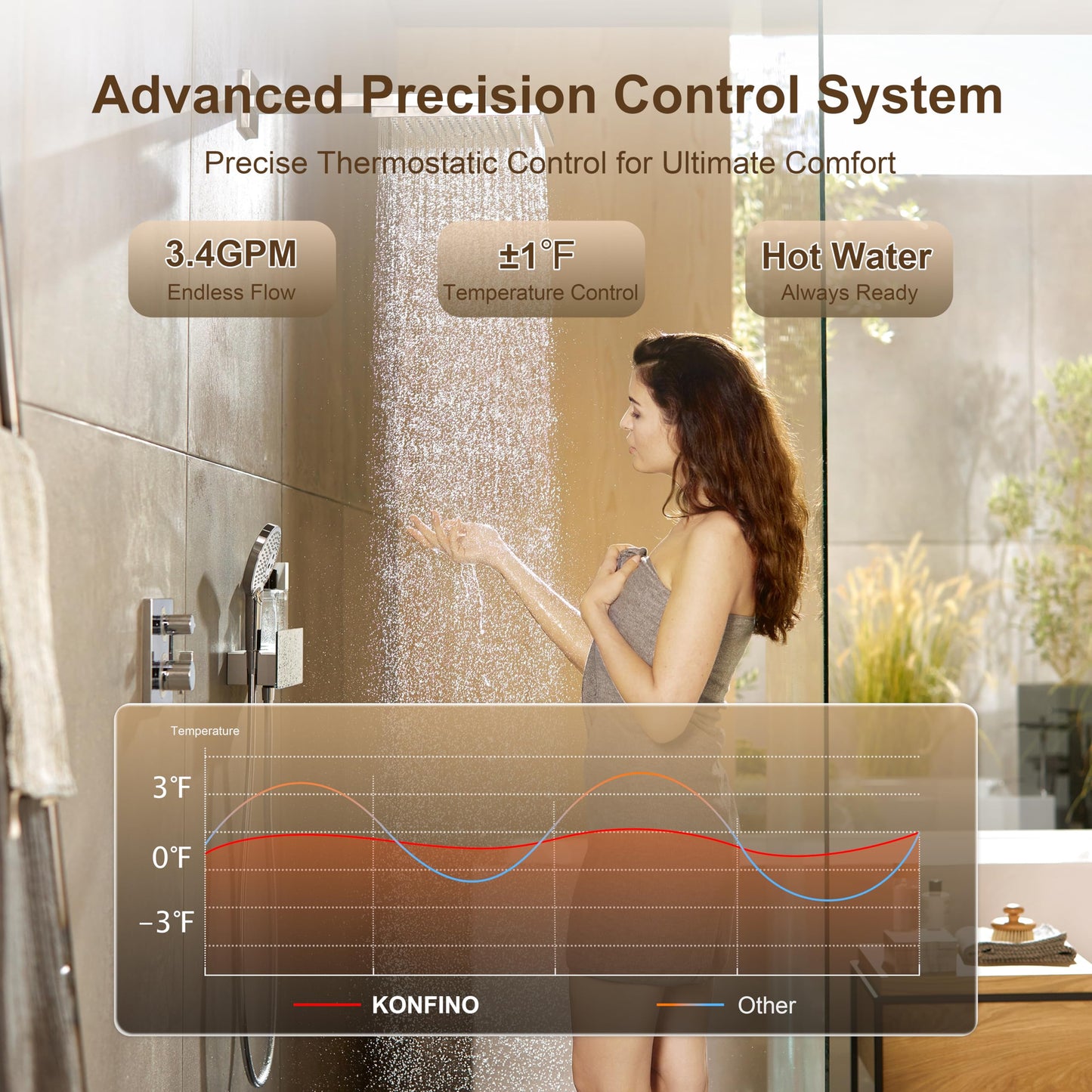 Konfino Indoor Natural Gas Tankless Water Heater - Up to 3.6 GPM, 85,300 BTU for 2-3 Water Point Use, On Demand Instant Hot Water Heater with Smart Digital Display, Multi-Protections & Alarm System
