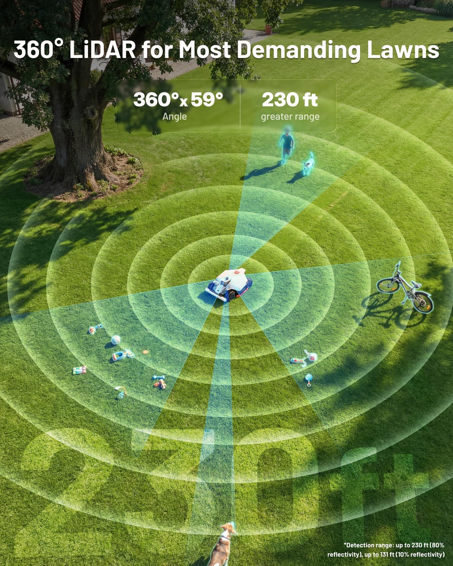 Mammotion LUBA 3 AWD 5000 Robot Lawn Mower with Garage (Ship Separately), 1.25 Acres, 360° LiDAR+NetRTK+AI Vision, All-Wheel-Drive for 80% Slopes, 50 Multi-Zone Management, Cutting Height 1.0"-2.7"