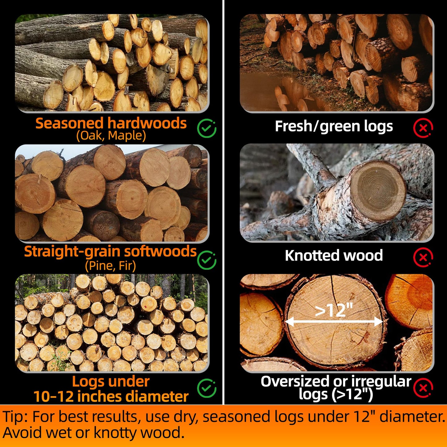 PPOLB 7 Ton Electric Wood Splitter, 15Amp Hydraulic Log Splitter, Portable Electric Log Splitter for Firewood, Compact Horizontal Wood Splitter for Backyard, Garage, Cabin - Orange