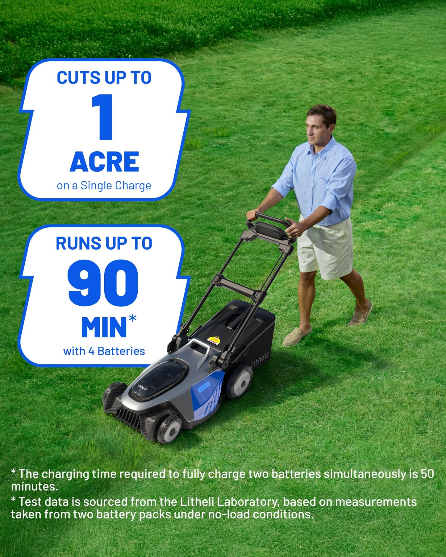 Electric Lawn Mower, Self-Propelled Cordless 40V (2×20V) 21" Brushless Lawnmower with Electric Cutting Height Adjustment, Higher Rotation Speed, 4×8.0Ah Batteries and Rapid Charger Included