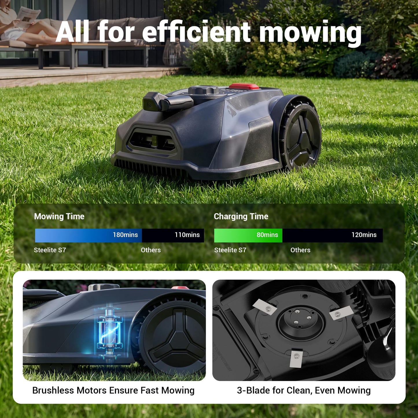 STEELITE Robotic Lawn Mower S7 with App Control, No Boundary Wire, Auto-Charging, Robot Lawn Mower with Obstacle Avoidance and Brushless Motor for Lawns Up to 1/4 Acre, 7.1" Cutting Width