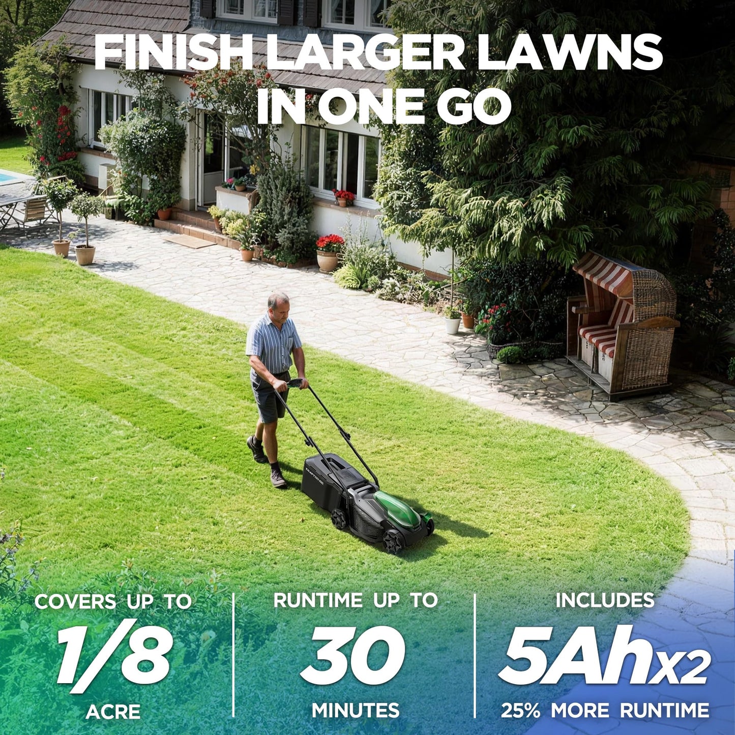 Kraftsense 14" Cordless Lawn Mower, 20V Lightweight Push Mower with 2×5.0Ah Battery, Ultra-Quiet Motor for Small Yards, Lawn Care, Backyard Maintenance