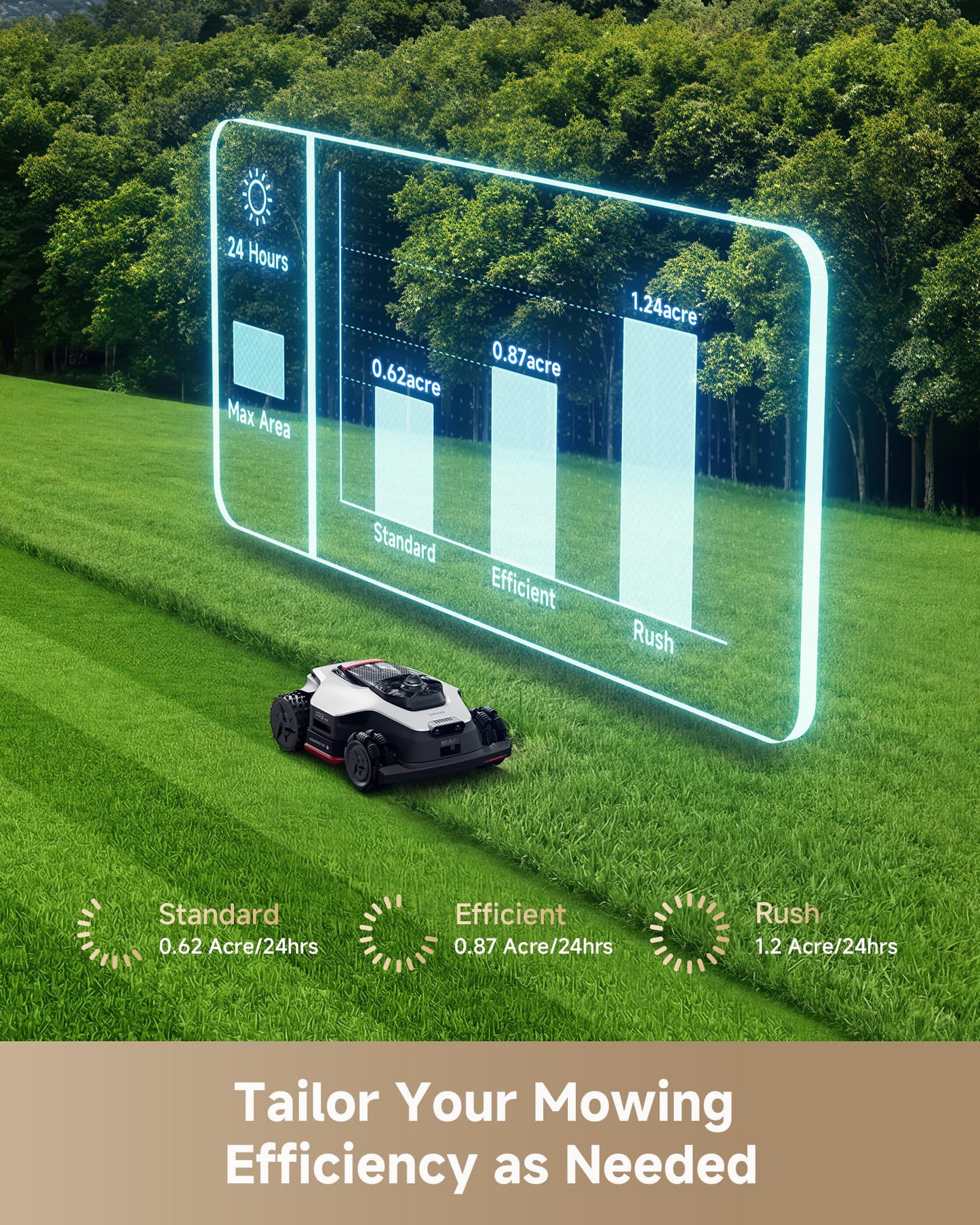 DREAME LiDAR 2500 Robot Lawn Mower A3 AWD Pro Wire Free No RTK, 4WD for 38.7° Slopes, Dual AI Vision Robotic Lawn Mowers,Dual-Disc Cutting 15.8" Width, Smart Zero-Edge, App Control for 0.62 Acre