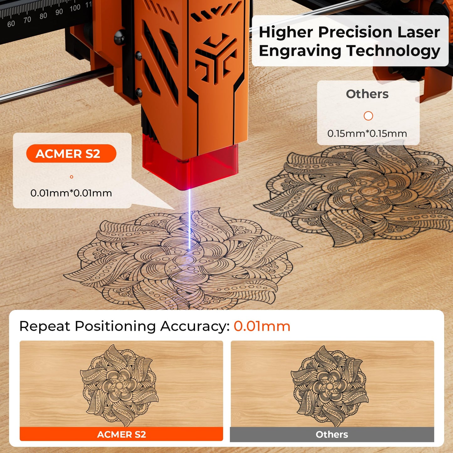 Laser Engraver, ACMER 7W(7000mW) Laser Cutter Machine, 48W Output, 0.01mm Precision, 300x300mm Area, 10000mm/min Speed, for Wood, Metal, Leather, Acrylic, DIY & Education
